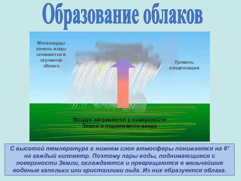 Воздушная одежда земли презентация 5 класс