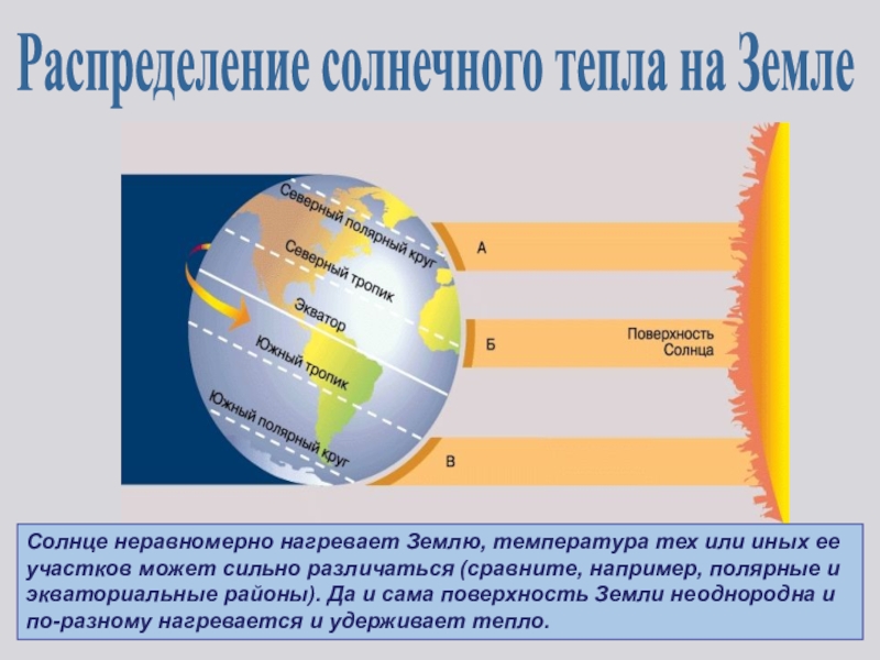 Какая схема нагрева воздуха является верной солнце нагрев