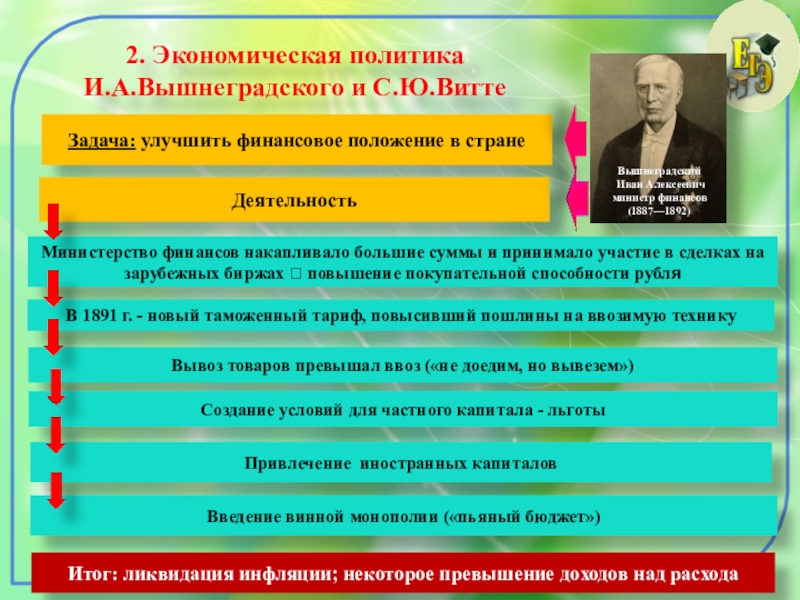 Перемены в экономике и социальном строе 9 класс план конспект