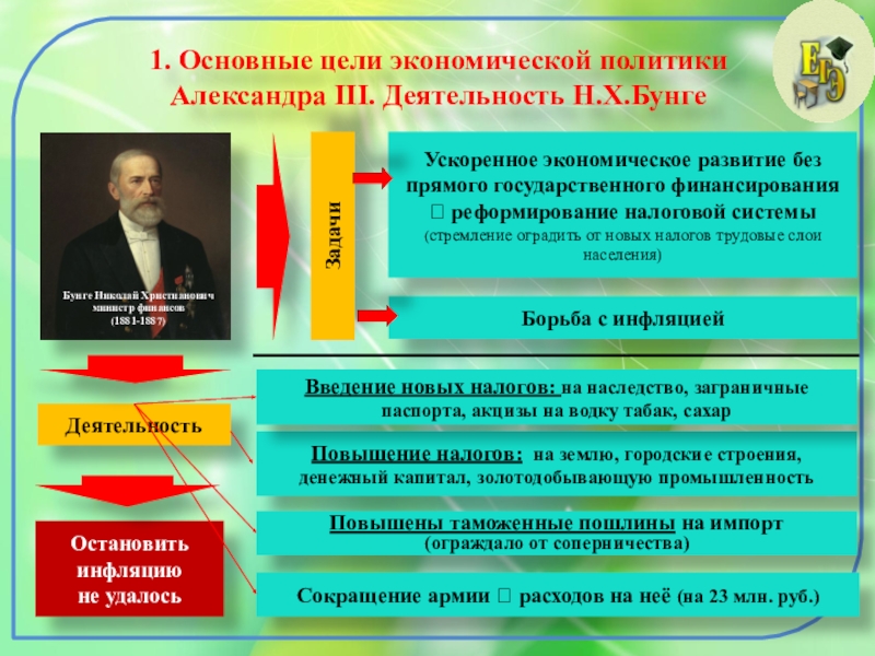 Перемены в экономике и социальном строе 9 класс план конспект