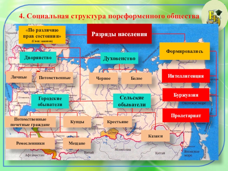 Представьте в виде схемы социальную структуру населения россии в начале 20 века какое место занимали