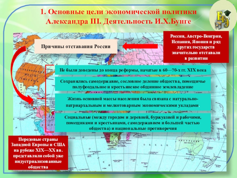 Видеоурок перемены в экономике и социальном строе при александре 3 презентация 9 класс торкунов