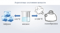 Агрегатные состояния веществ
твёрдое
жидкое
газообразное
t>100 ºC
t<0 ºC