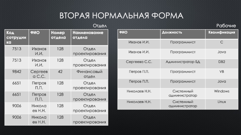 Вторая нормальная