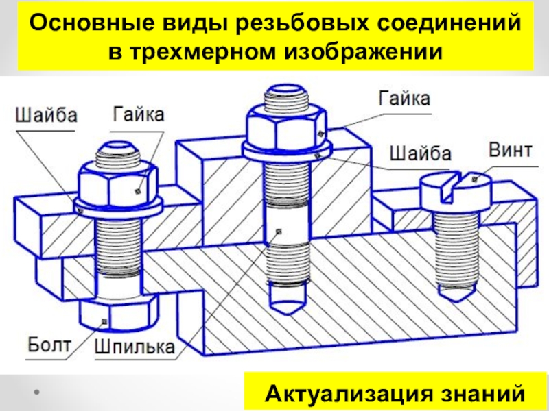 На каком изображении правильно показано резьбовое соединение