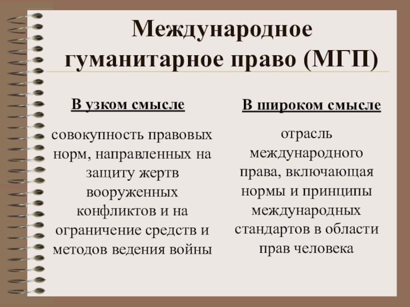 Включи норму. Гуманитарное право. Международное гуманитарное прав. Организации международного гуманитарного права. Международное право.