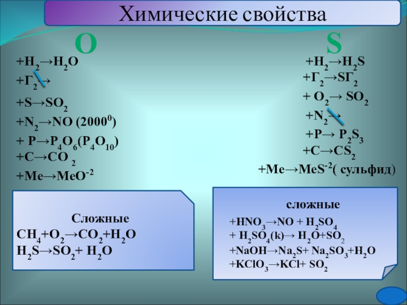 Халькогены 9 класс химия