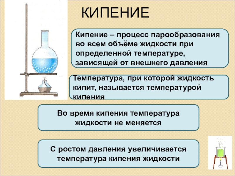 При парообразовании жидкость