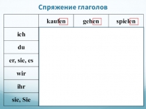 Спряжение глаголов