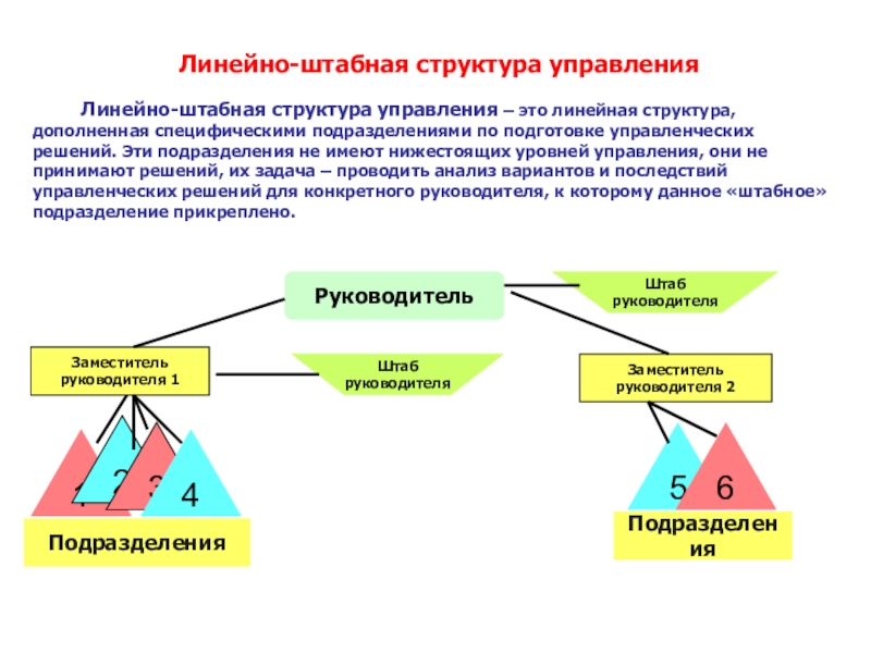 Специфические подразделения. Штабная структура управления. Линейно-штабная структура. Штабная организационная структура. Линейная штабная структура управления.