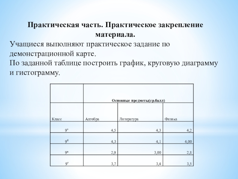 Построение диаграмм и графиков в электронных таблицах 8 класс презентация