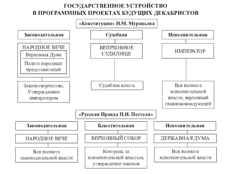 Конституционные проекты это