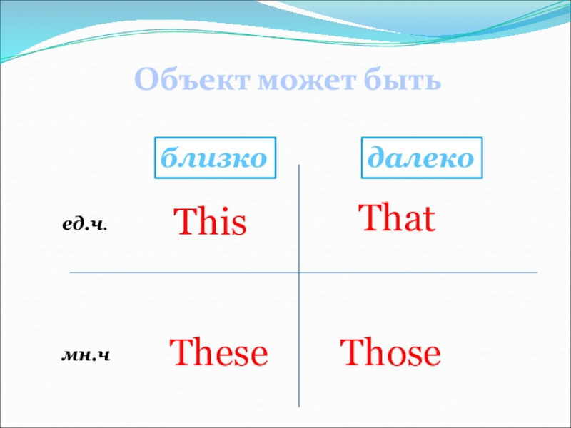 The things you can use in the lesson 4 класс презентация