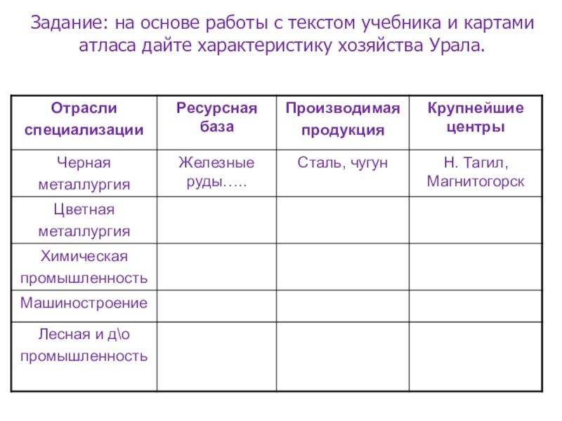 На основе текста учебника таблиц и рисунков темы 5 и карт атласа