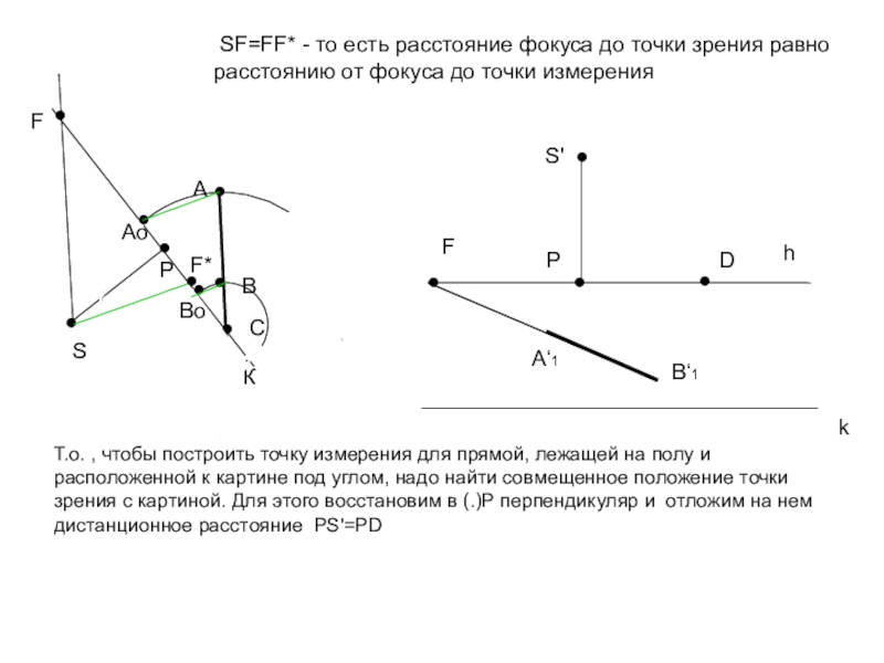 Точек на равном расстоянии друг. Предложение это от точки до точки?. Фокус расстояние. Расстояние от точки до фокуса. Точки на равном расстоянии.