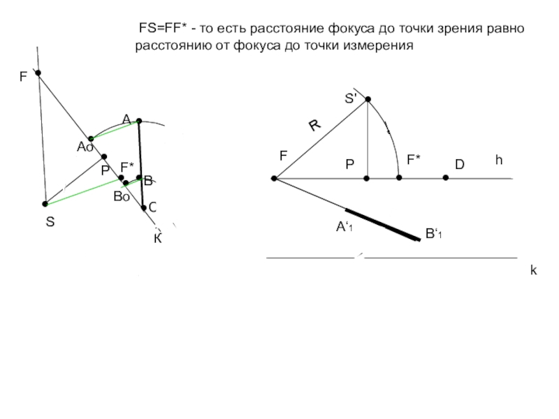 Расстояние от точки до фокуса. Измерение сопротивления от точки до точки. Измерительная точка. Расстояние от точки до точки.