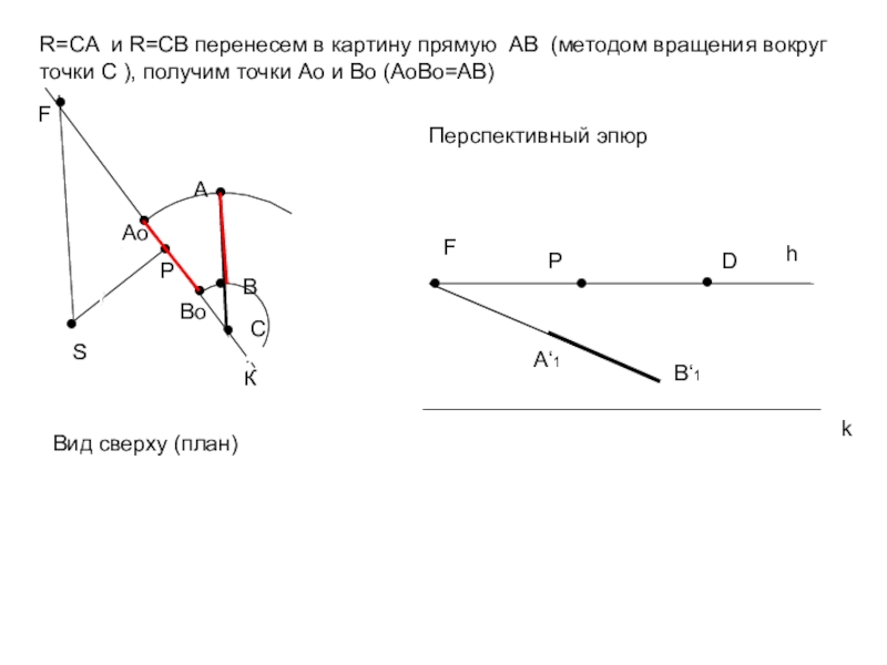 Оборот вокруг точки. Точки вокруг. Метод вращения. Метод вращающегося зеркала.