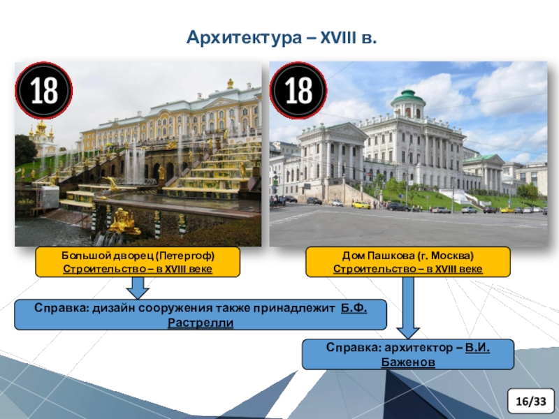 Официальной датой начала строительства петергофа считается. Архитектура 18 век ЕГЭ.