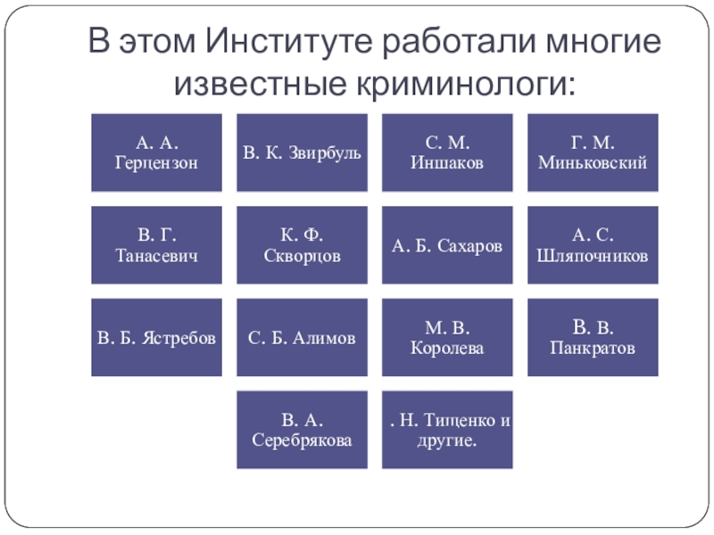 Институты работают