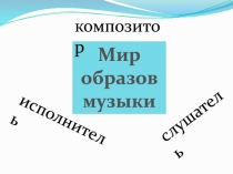 Мир
образов
музыки
композитор
исполнитель
слушатель