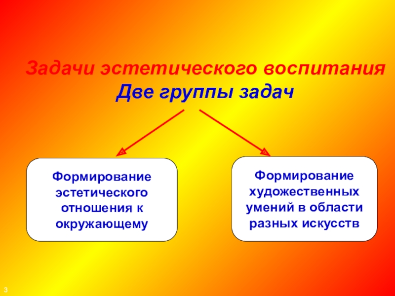 Эстетического отношения к окружающему миру. Художественные умения. Задачи эстетического воспитания. Изобразительные способности. Что относится к модели эстетического отношения к окружающему миру.