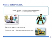 1
Полная себестоимость
Прямые затраты + Общепроизводственные затраты
+ Общие и