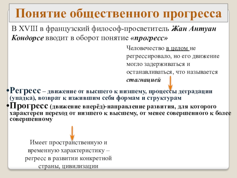 Публичное термин. Понятие общественного прогресса. Теория прогресса просветителей. Понятие прогресса Кондорсе. ..Прогресса французские мыслители.