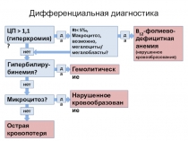 Дифференциальная диагностика