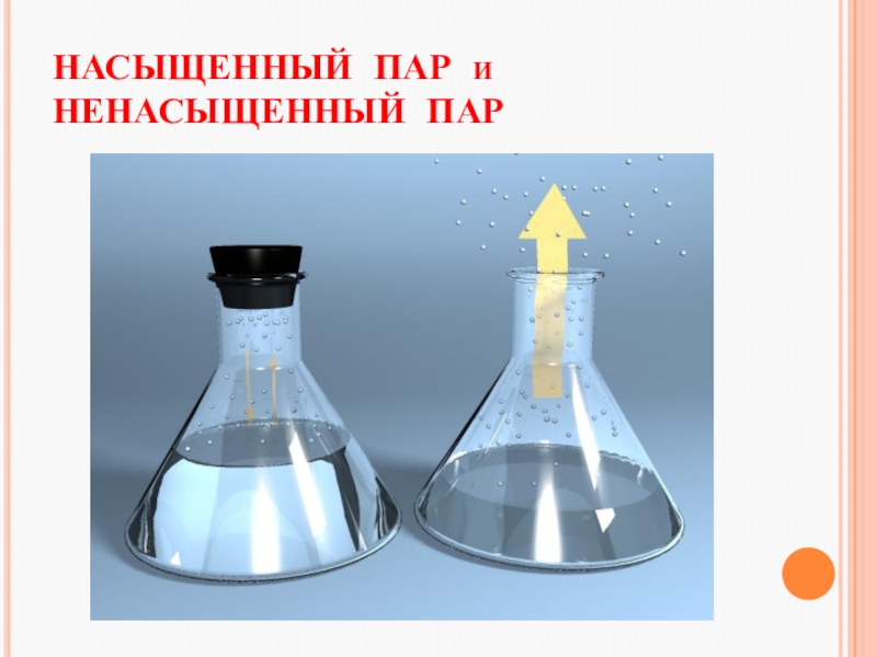 25 насыщенный пар. Ненасыщенный пар. Насыщенный или ненасыщенный пар. Взаимные превращения жидкостей и газов. Взаимные превращения жидкостей и газов ненасыщенный пар.