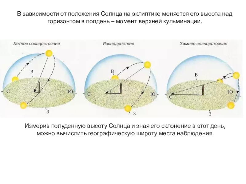 Карта солнечной тени