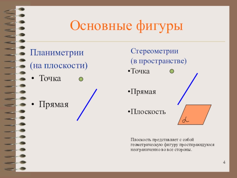 Основные фигуры планиметрии точка прямая обозначение изображение на чертеже