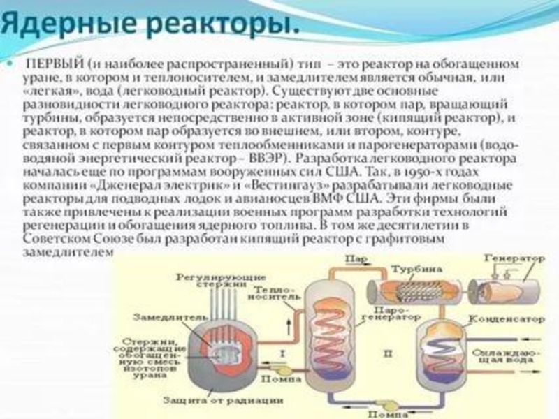 Современные ядерные реакторы презентация