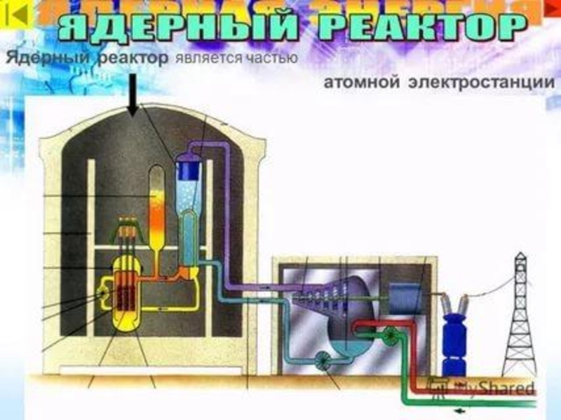 Ядерный реактор презентация. Атомный реактор рисунок. История создания ядерного реактора. Ядерный реактор физика.