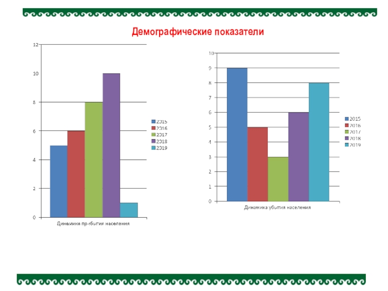 Показатели демографической статистики