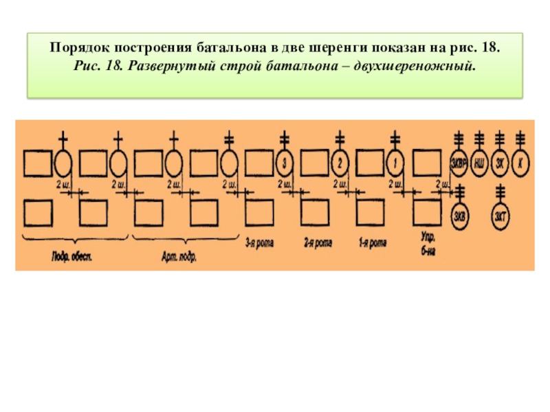 Строи подразделения в пешем порядке план конспект