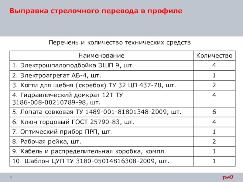 Выправка пути технологическая карта