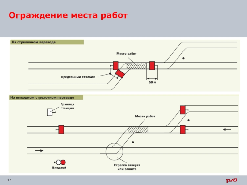 Схема ограждения места производства работ на жд на станции