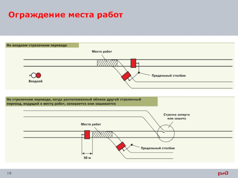 Схема ограждения стрелочного перевода