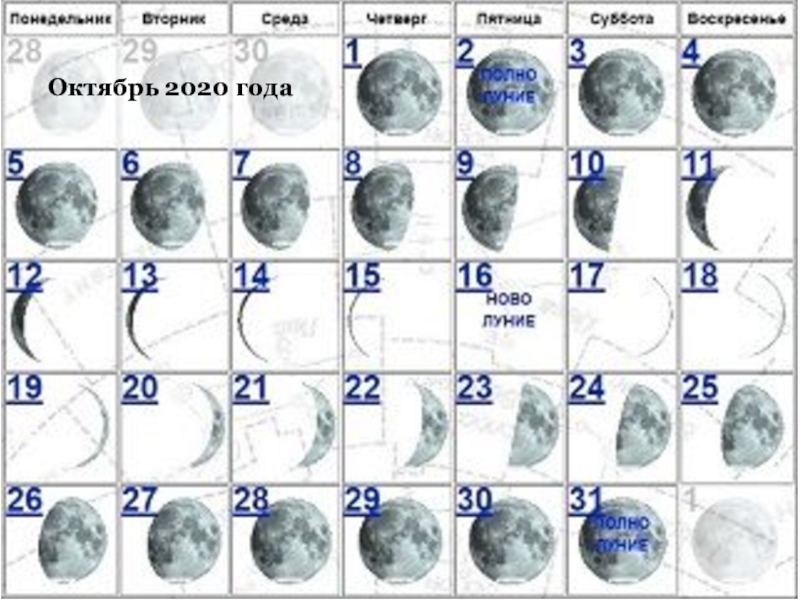 Луна в марте 24г. Лунный календарь. Фазы Луны новолуние растущая Луна полнолуние убывающая Луна. Растущая Луна в октябре. Полнолуние в октябре 2021.