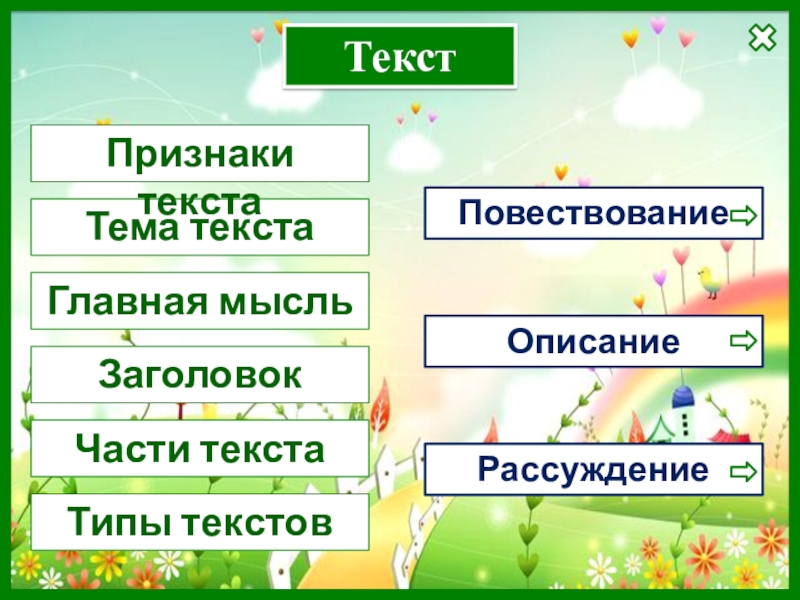 Что такое текст описание 2 класс школа россии презентация и конспект