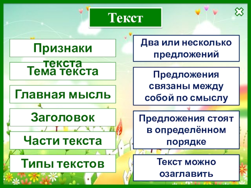 Как отличить текст рассуждение. Несколько предложений связаны по смыслу. Признаки текста рассуждения 2 класс.