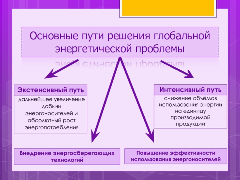 Энергетический кризис презентация