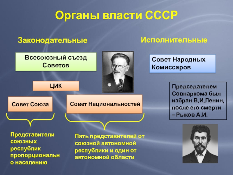 Высший орган ссср. Совет народных Комиссаров совет Союза ЦИК советов. Органы власти СССР. Органы исполнительной власти СССР. Органы власти СССР слайд.