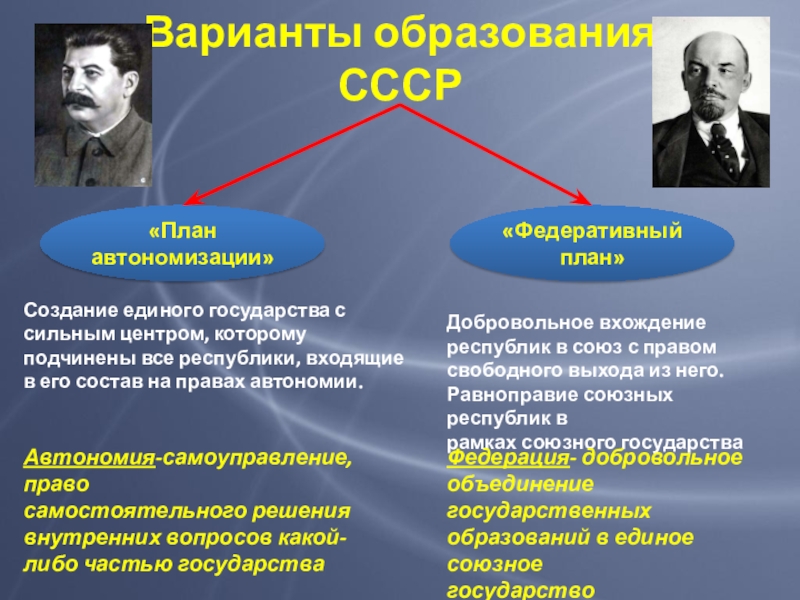 1 определить основные положения проекта сталина в чем суть сталинского плана автономизации