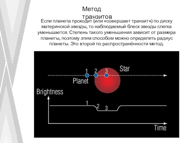 Методы обнаружения экзопланет. Методы поиска экзопланет. Транзитный метод поиска экзопланет. Транзитный метод в астрономии. Транзитный метод размер планеты.