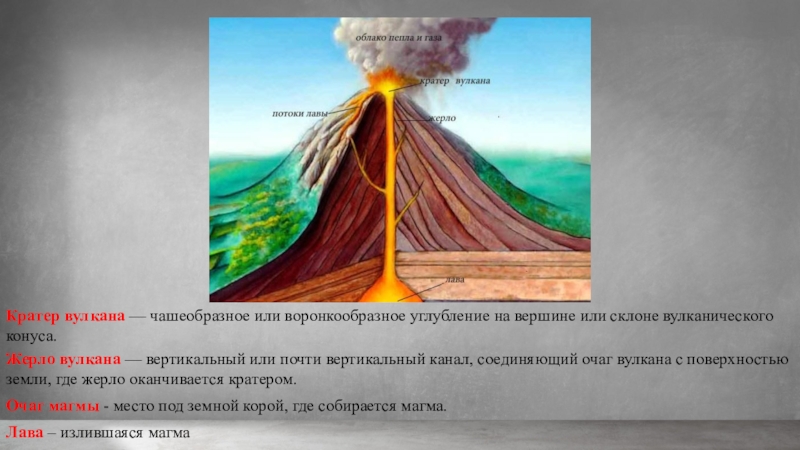 Выполните рисунок вулкан на рисунке подпишите очаг жерло кратер вулкана