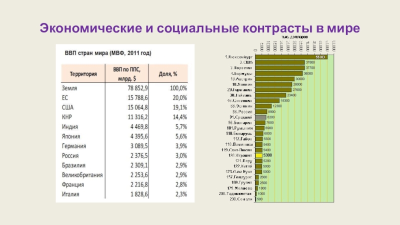 По каким частям лучше познавать мир презентация