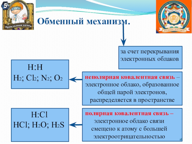 Тип связи cl2. Обменный механизм ковалентной связи. Обменный механизм. Обменный механизм примеры. Обменный механизм h2s характеристика.