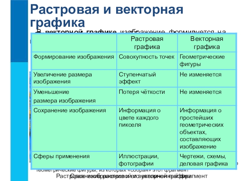 Методы создания изображения