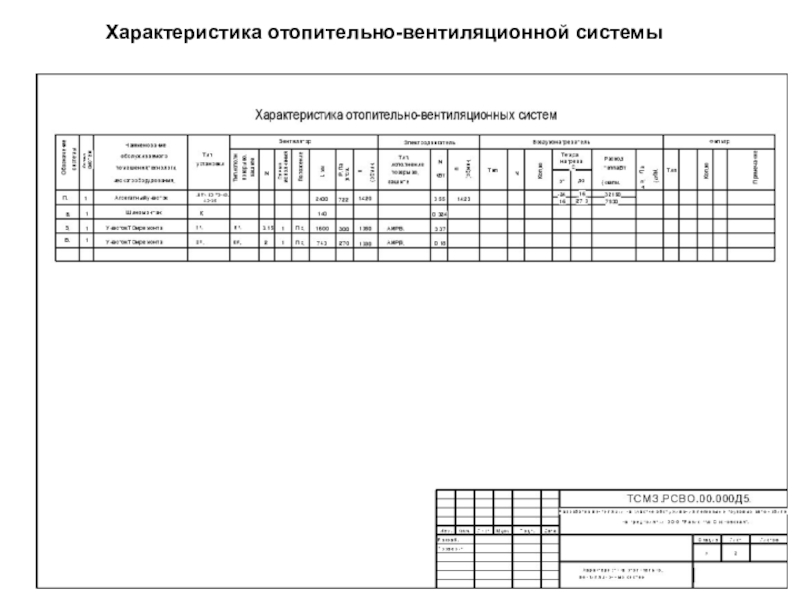 Таблица характеристики систем вентиляции